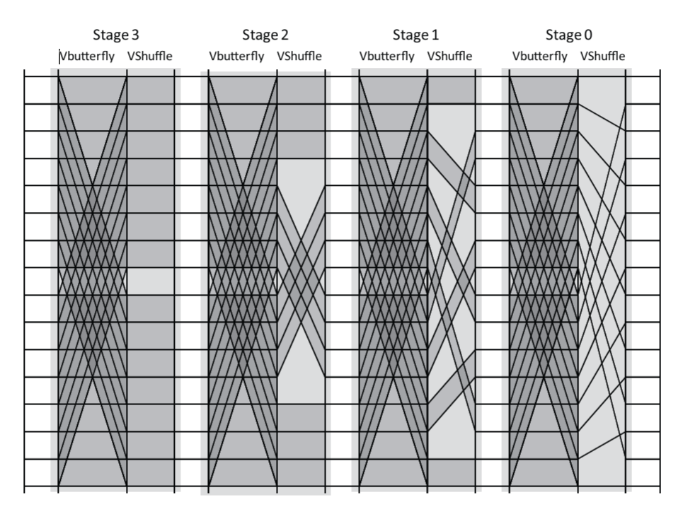 Ocean surface produced by the Stockham FFT implementation.