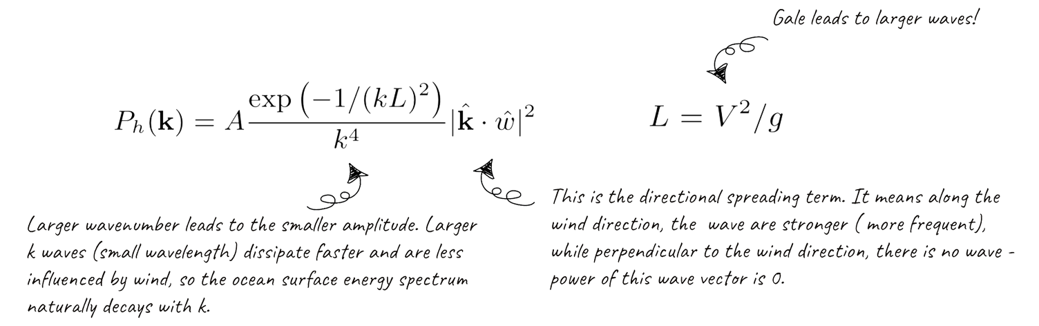 Diagram explaining the terms of the Phillips spectrum.